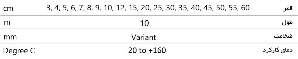 جدول مشخصات فنی (طول، قطر، ضخامت و دمای کاری) کانال فلکسیبل کمبی شرکت داکتیوو.